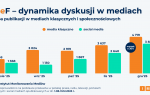 Instytut Monitorowania Mediów