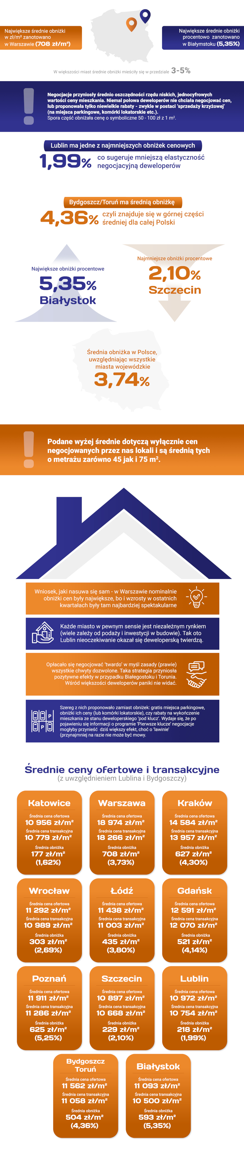 Infografika